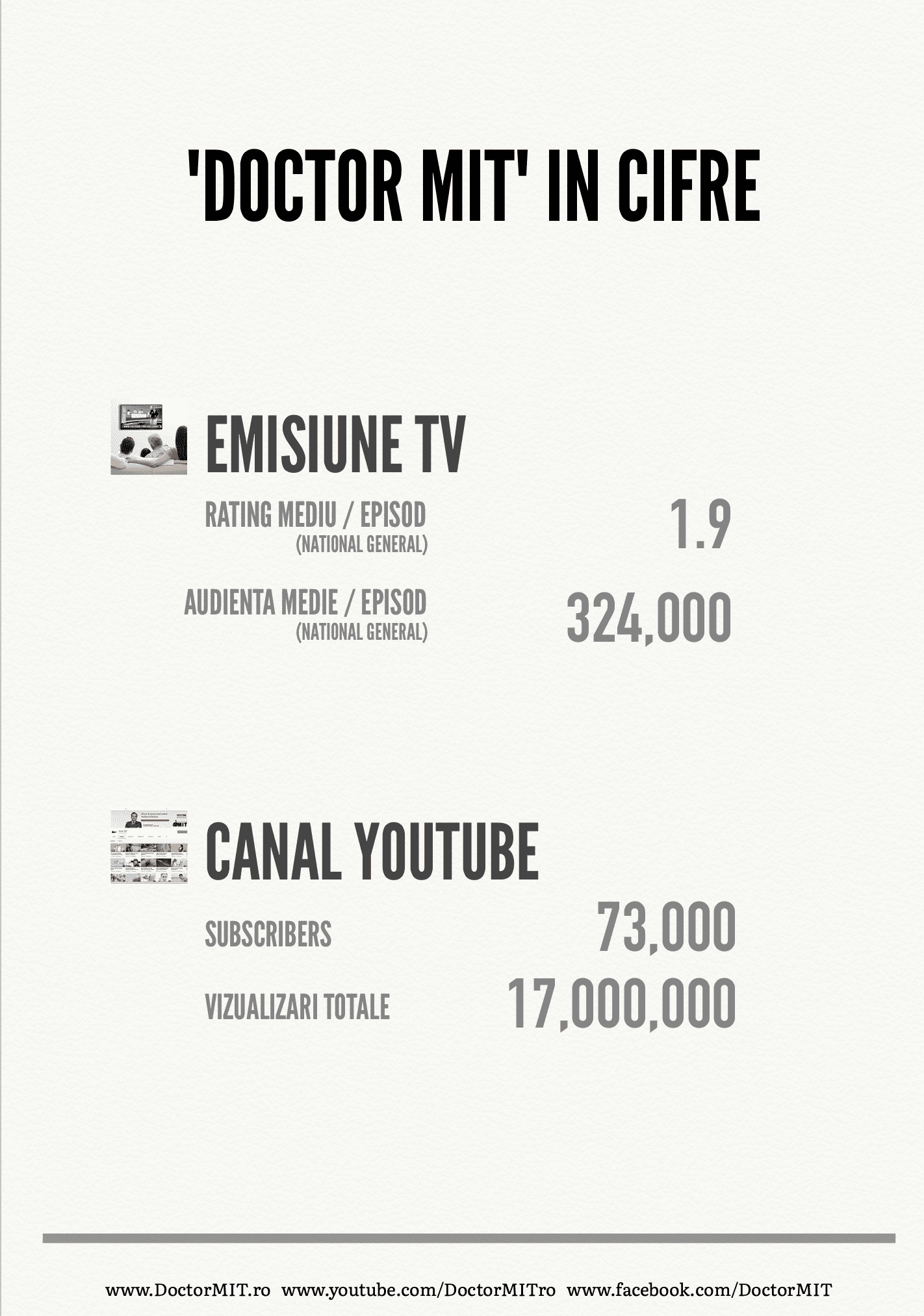 Platforma Doctor MIT are o vizibilitate in mediul TV-online combinat, de neegalat