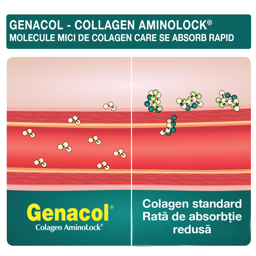 Colagen