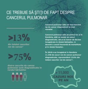 Informatiile de baza despre cancerul pulmonar